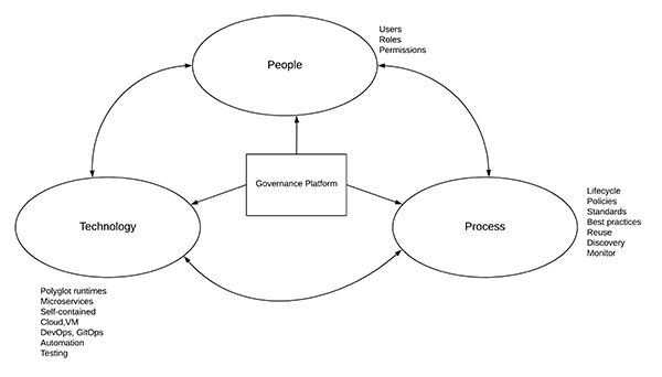 
微服务治理与API治理-星空体育app下载
