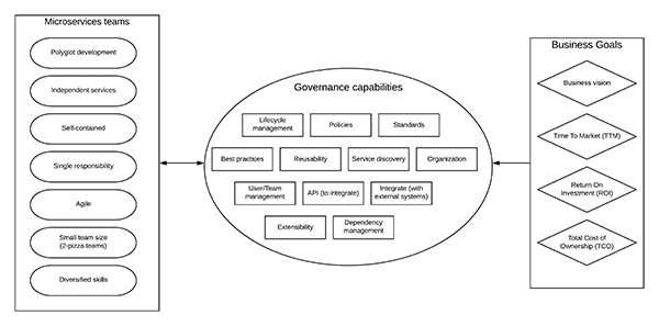 
微服务治理与API治理-星空体育app下载(图3)
